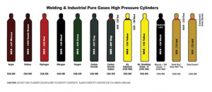 Guidelines for Industry Gas Cylinder Storage