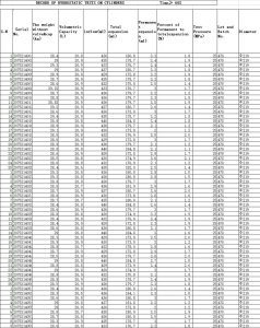 industry gas cylinder
