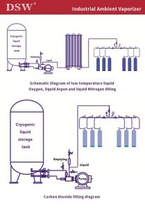 Ambient Air Vaporizers ,High pressure vaporizers