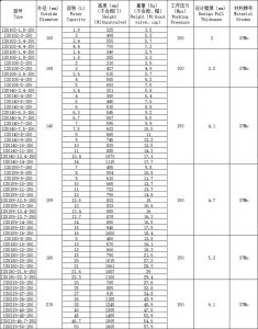 40L High Pressure Seamless Steel cylinder, ISO9809-1 Gas Cylinder for Iran