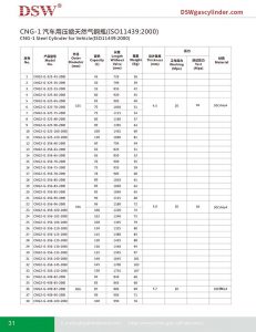 ISO11439 CNG-1 Standard Compressed Gas Cylinder