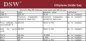 Ethylene Oxide ETO Sterilization