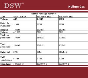 Helium Gas