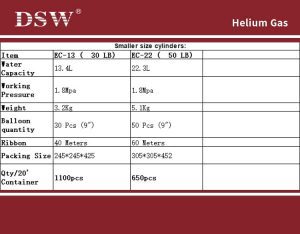 helium gas exporters,Helium gas importers
