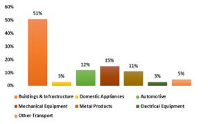 Uses of Argon Gas in a Wide Range of Applications to Drive the Market Growth