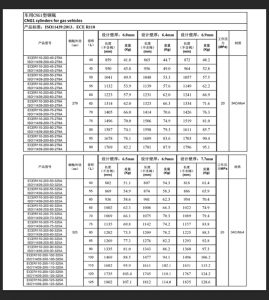 Type 1 CNG gas cylinders, Composite Cylinders Manufacturer