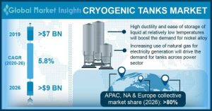 cryogenic tank suppliers market