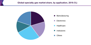global-specialty-gas-market