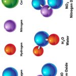 types of gases in nature or their specific industrial applications.