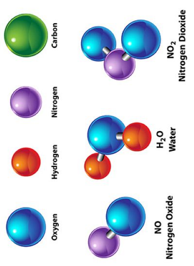 types of gases in nature or their specific industrial applications.