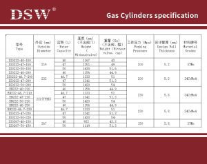 40L oxygen gas cylinders,40liter oxygen cylinders