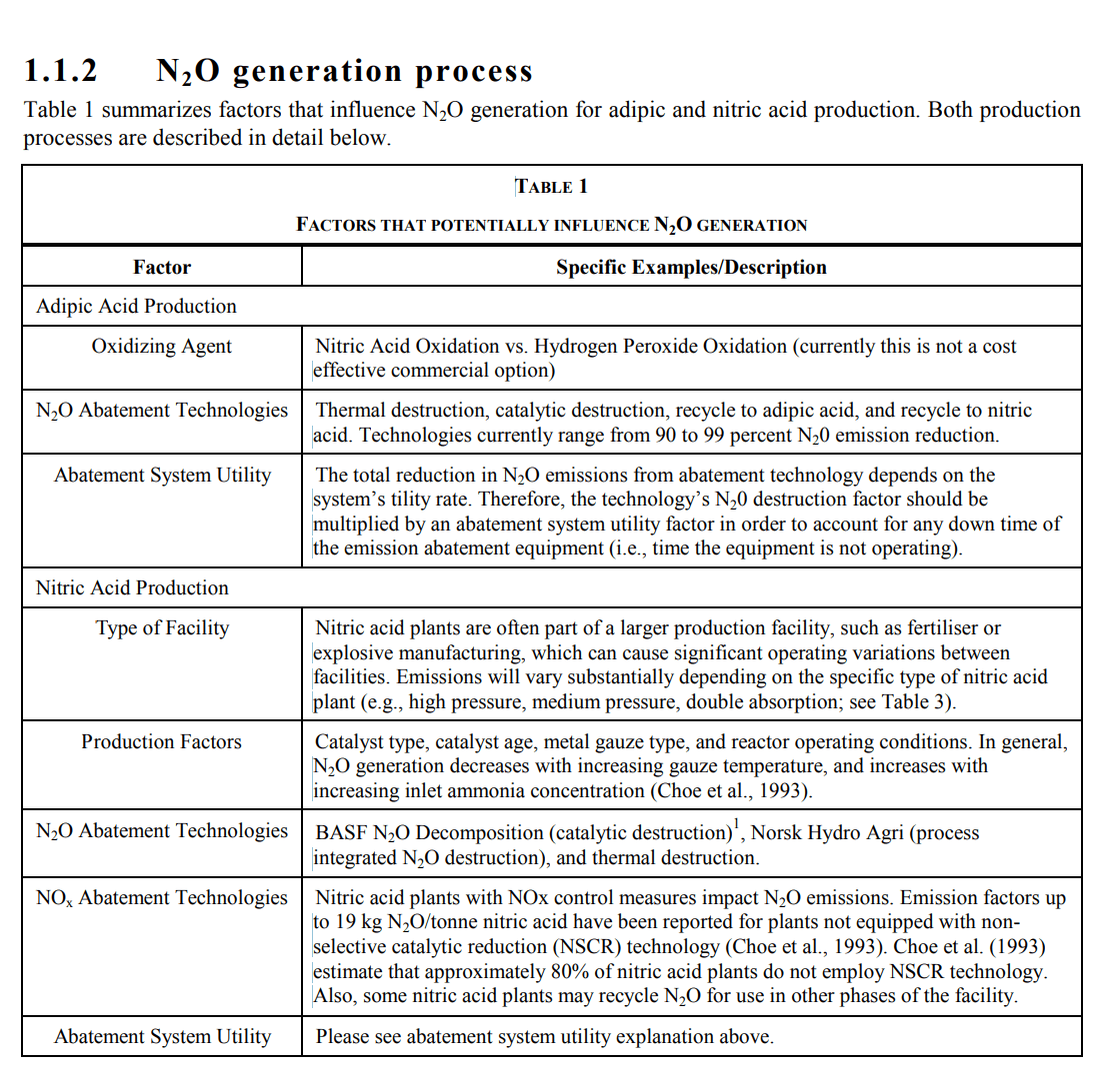Nitrous oxide N2O manufacturing process from ammonium nitrate decomposition to purification and liquefaction