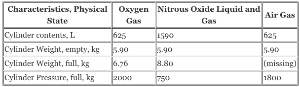 gas-cylinder-content-weight-vs.-pressure Gas cylinder content weight vs pressure