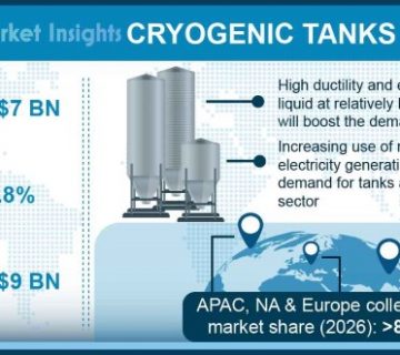 cryogenic tank supplier market