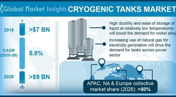 cryogenic tank supplier market