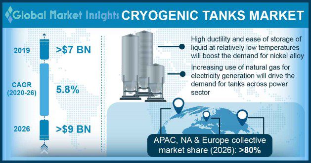 cryogenic tank supplier market