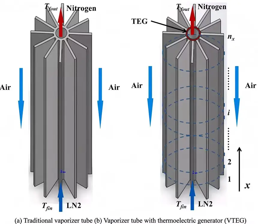 Ambient air vaporizer working principle showing heat transfer through aluminum finned tubes
